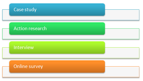 Research approach in solar mobile phone charger case study