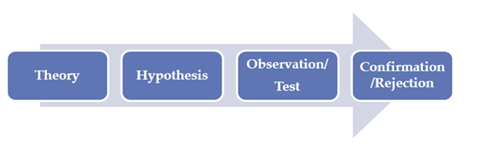 Research plan and timelines in corporate strategy assignment