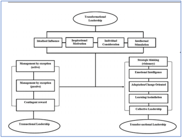 Resilient leadership in leadership assignment