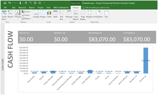 Resources in project management assignment