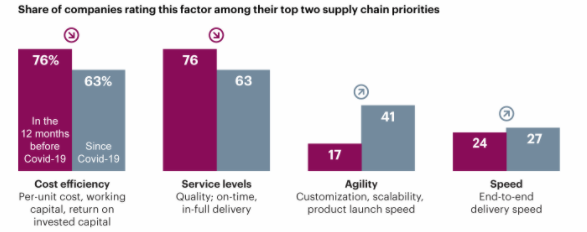 Retailers aims in supply chain 1