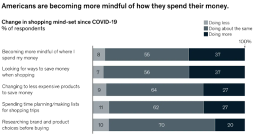 Retailers aims in supply chain 2