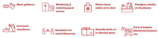 Retailers aims in supply chain 3