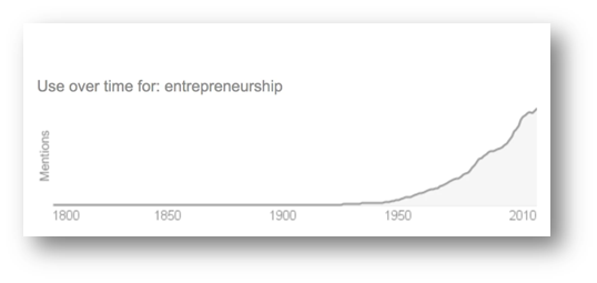 Rise of En in entrepreneurship 1