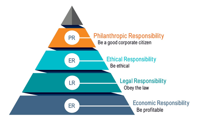 Rise of Productivity in the US in Corporate Social Responsibility Assignment