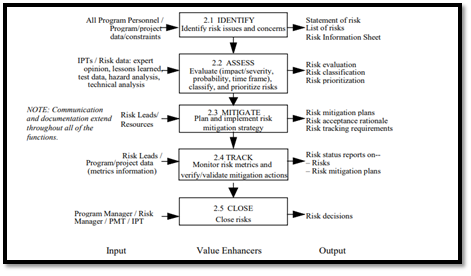 Risk analysis in risk assessment assignment 1