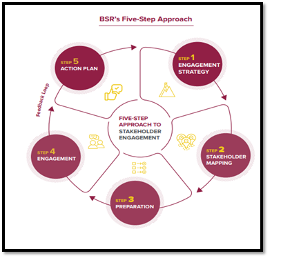 Risk analysis in risk assessment assignment 3