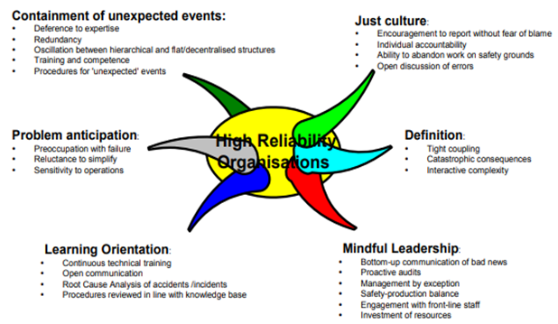 Risk assessment of the incident in risk management assignment