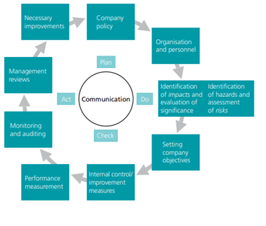 Risk assessment of the incident in risk management assignment