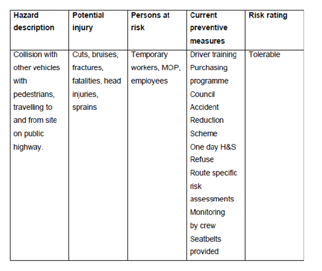 Risk assessment of the incident in risk management assignment