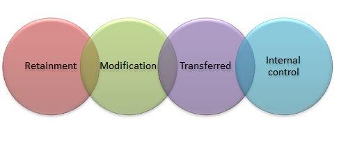 Information Security Management Assignment