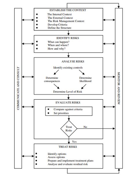 Risks in Building Construction Industry