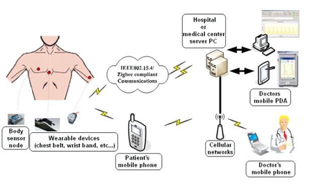 Router network security assignment