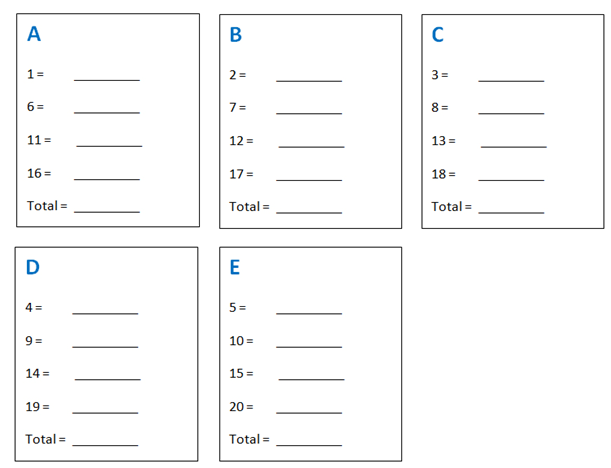 SCORING in reflective essay