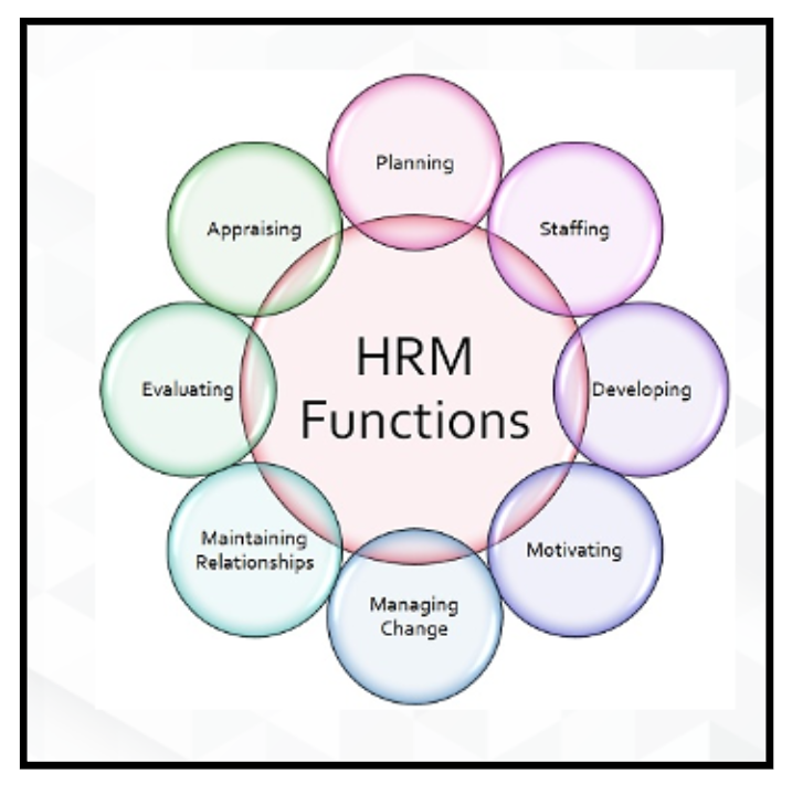 SHRM-Functions