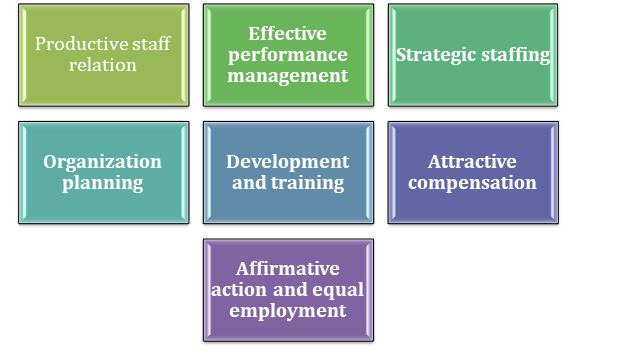 SHRM tactics in SHRM 1