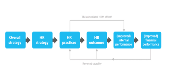 SHRM tactics in SHRM 2