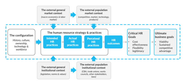 SHRM tactics in SHRM 3