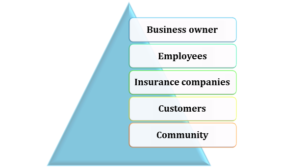 SHRM tactics in SHRM 4