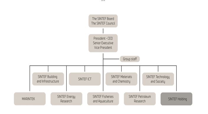 SINTEF Lean Leadership