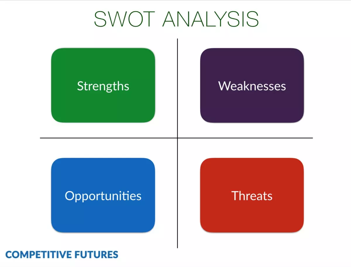 SWOT-Analysis-Savorious fast food restaurant Business Plan