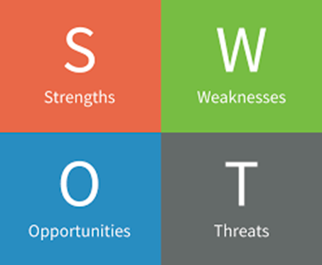 SWOT Analysis in Zara’s strategic 1