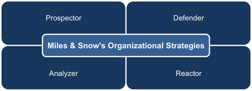 SWOT Analysis in Zara’s strategic 2