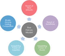 SWOT Analysis in Zara’s strategic 3