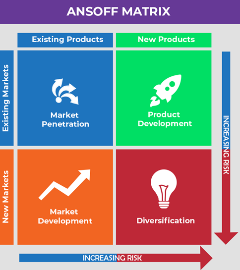 SWOT Analysis in Zara’s strategic 5