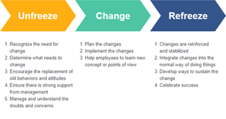 SWOT Analysis in Zara’s strategic 6