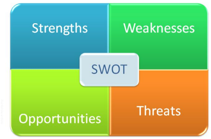 SWOT analysis in marketing assignment