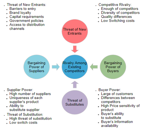 SWOT analysis in product development assignment