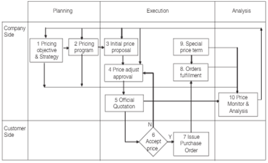 SWOT analysis in product development assignment