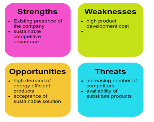 SWOT analysis in product development assignment