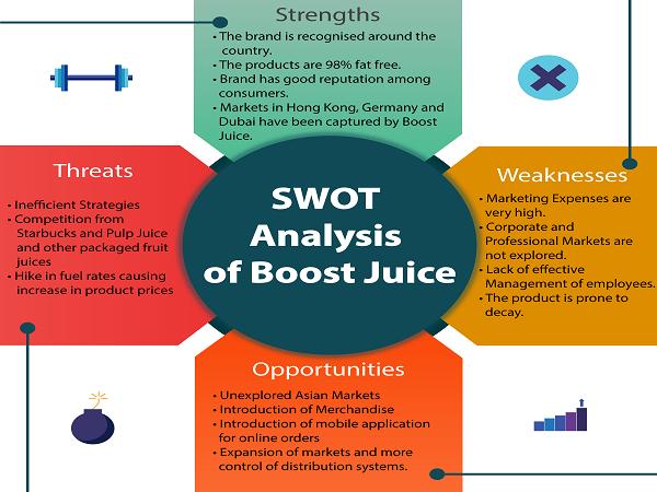 boost juice business plan