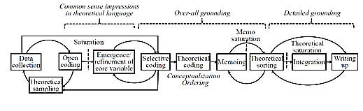 Schematic representation in BGIS PTY LTD case study