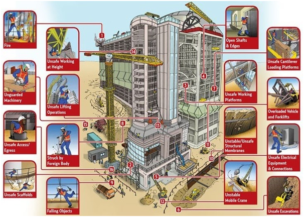 Safety measures at construction sites in BGIS PTY LTD case study