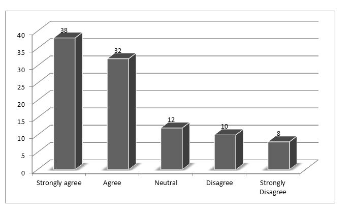 Sainsburry business environment analysis