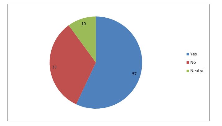 Sainsburry employee outsourcing analysis