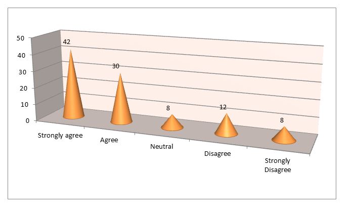 Sainsburry management analysis