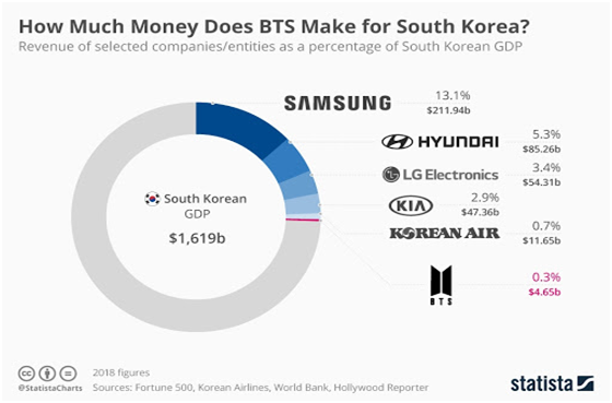 Earings Of Samsung in Samsung business analysis