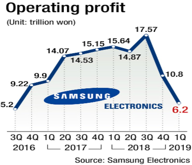 Samsung’s Market Share in Samsung business analysis