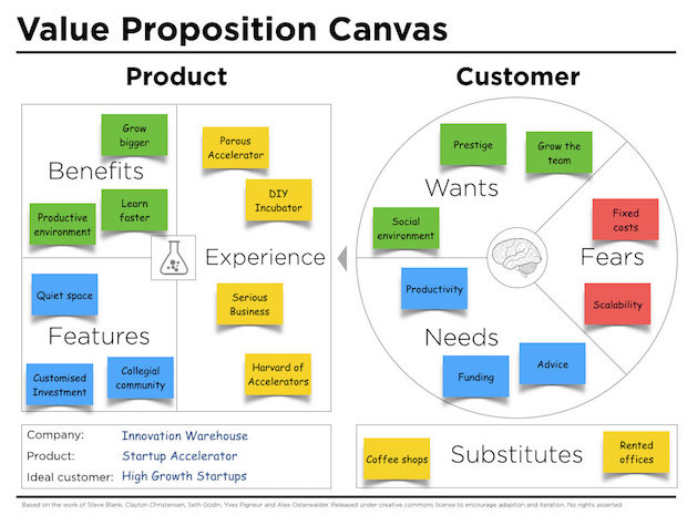 Samsung business development assignment