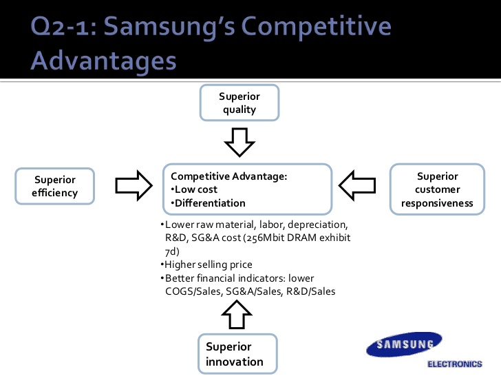 Samsung business development assignment