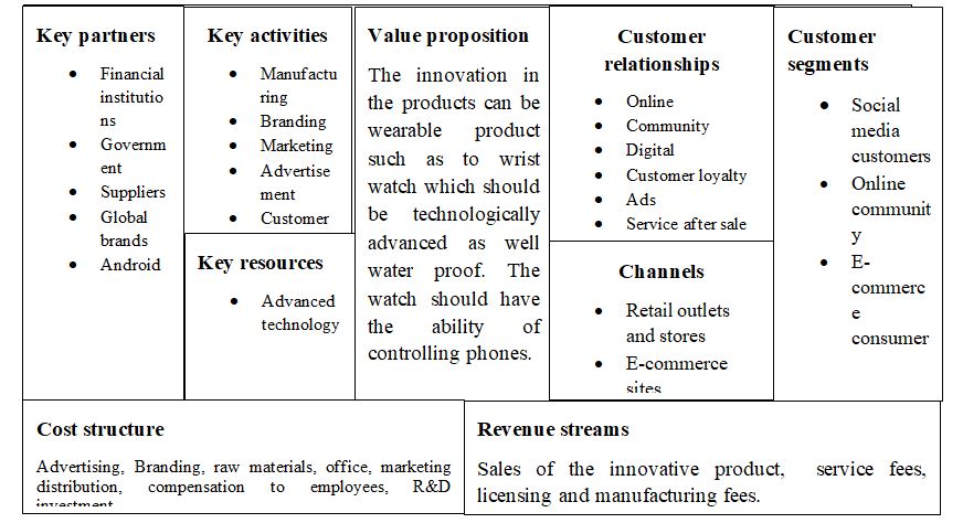 Samsung business development assignment