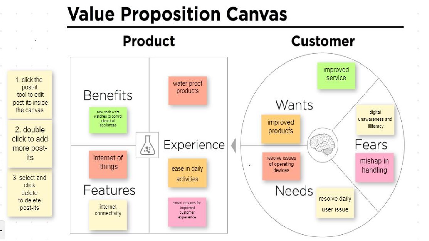 Samsung business development assignment