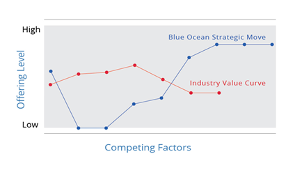 Scenario cube analysis in business 2