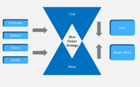 Scenario cube analysis in business 4