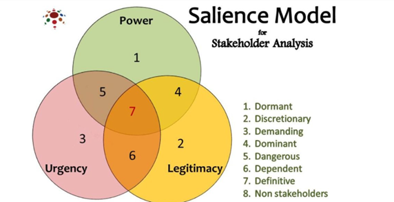 Scenario cube analysis in business 5