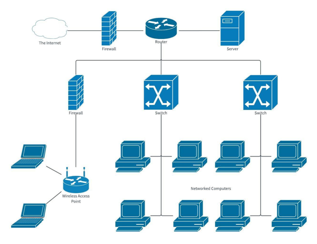 Schematic of the network with the solution